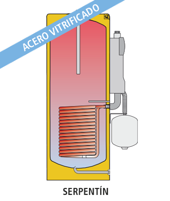 Acumulador con Serpentín Solar ACS LAPESA CORAL SOLVITRO CV-GS