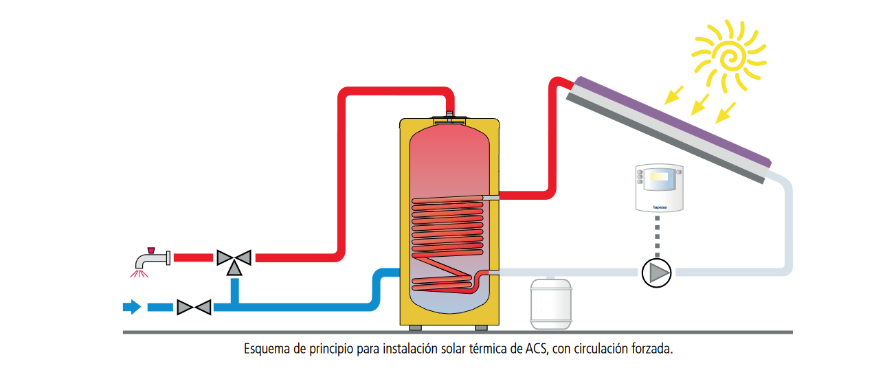 Esquema de instalación