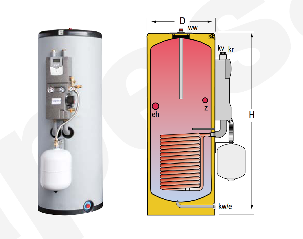 Acumulador con Serpentín Solar ACS LAPESA CORAL SOLVITRO CV150GS