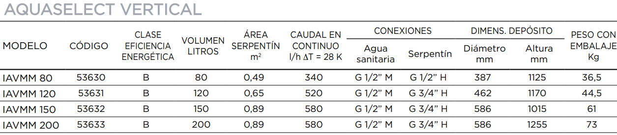 caracteristicas técncias lasian aquaselect estándar 150