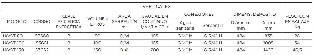 caracteristicas técncias lasian aquaselect estándar 150