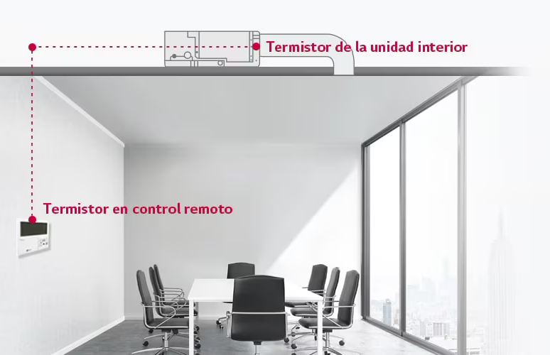 La temperatura interior se puede comprobar con los termistores del controlador, así como desde la unidad interior. Dos termistores pueden optimizar la temperatura del aire interior para ofrecer un ambiente más acogedor.