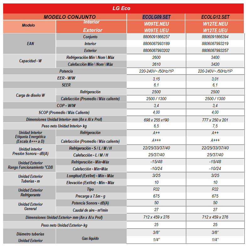 Especificaciones técnicas del Aire Acondicionado LG ECO 09 R32