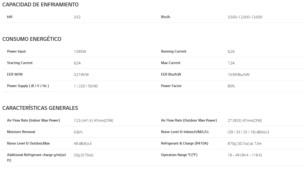 Especificaciones técnicas del Aire Acondicionado LG SMART 12 R32