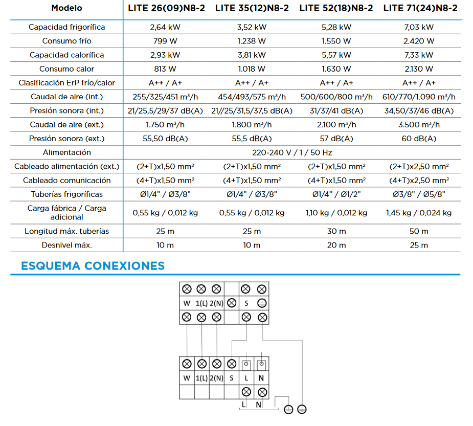 Especificaciones técnicas del Aire Acondicionado MIDEA LITE II R32 3,5 kw