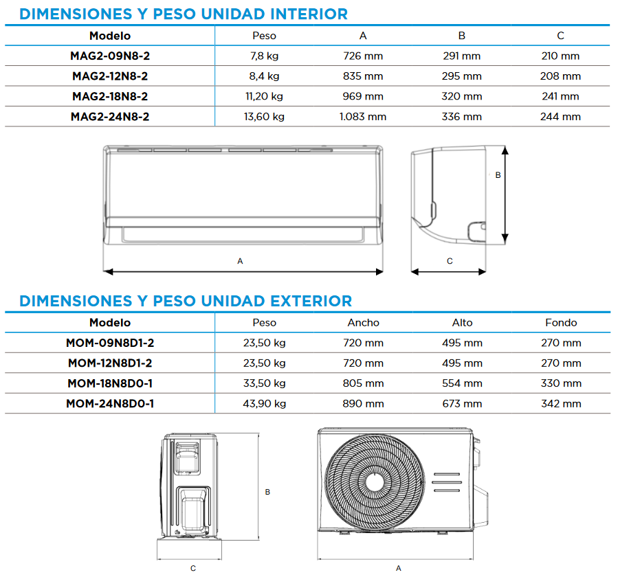 Especificaciones técnicas del Aire Acondicionado MIDEA LITE II R32 3,5 kw