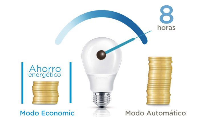 Descubre la innovación y el rendimiento excepcional del Aire Acondicionado MIDEA LITE II R32. Con su modo económico permite disfrutar de una climatización confortable con un significante ahorro energético en comparación con el modo automático.