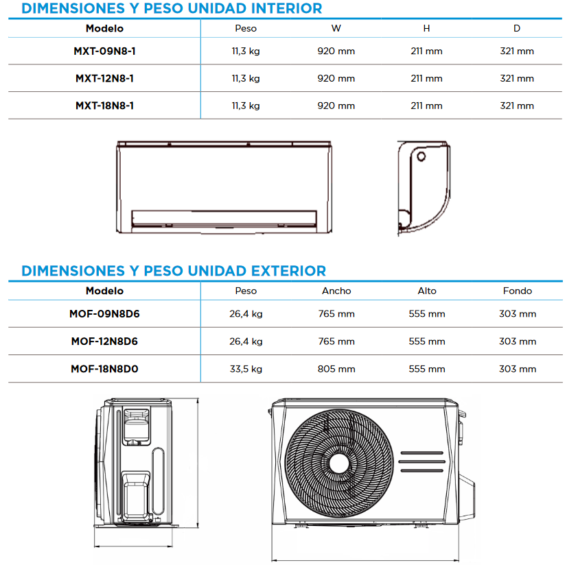 Especificaciones técnicas del Aire Acondicionado MIDEA PURE GLASS R32