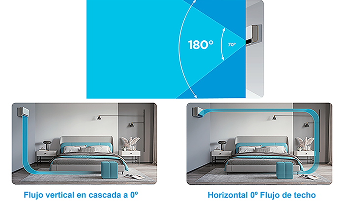 Experimenta el máximo confort en climatización con el innovador Aire Acondicionado MIDEA PURE GLASS R32. Con su diseño de cobertura completa 180°, este sistema de climatización se ajustará automáticamente el ángulo de las rejillas y la velocidad del ventilador para enfriar rápida y uniformemente toda una habitación.