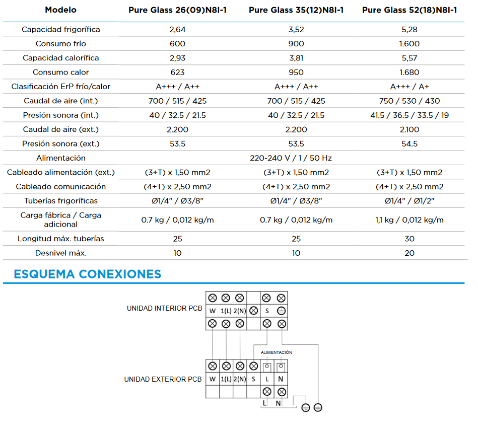 Especificaciones técnicas del Aire Acondicionado MIDEA PURE GLASS R32