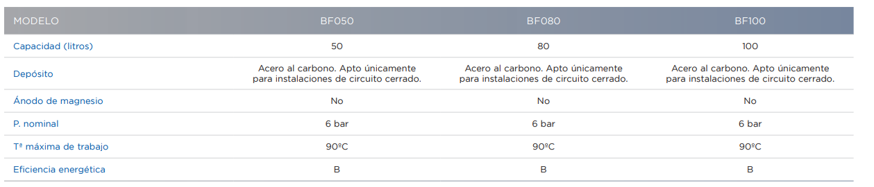 Especificaciones técnicas del Depósito de Inercia NOFER BF050