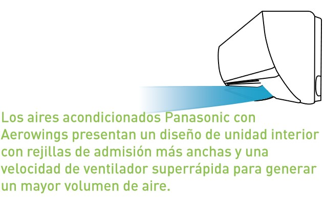 Los aires acondicionados Panasonic con Aerowings presentan un diseño de unidad interior con rejillas de admisión más anchas y una velocidad de ventilador superrápida para generar un mayor volumen de aire.