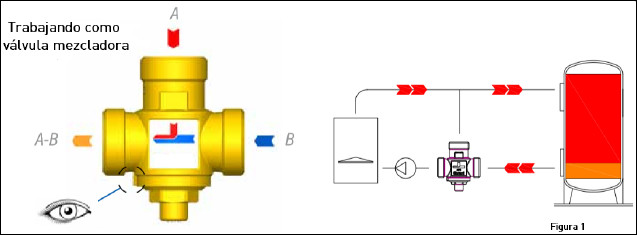 valvula anticondensacion trabajando como mezcladora