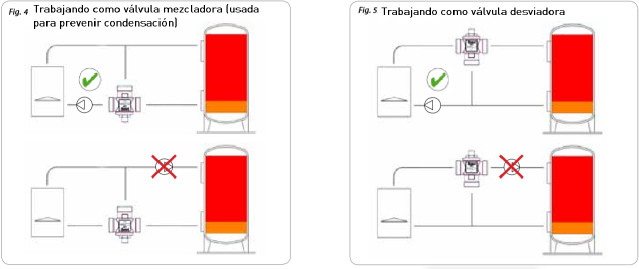 esquema instalacion valvula anticondensacion protermic 132555