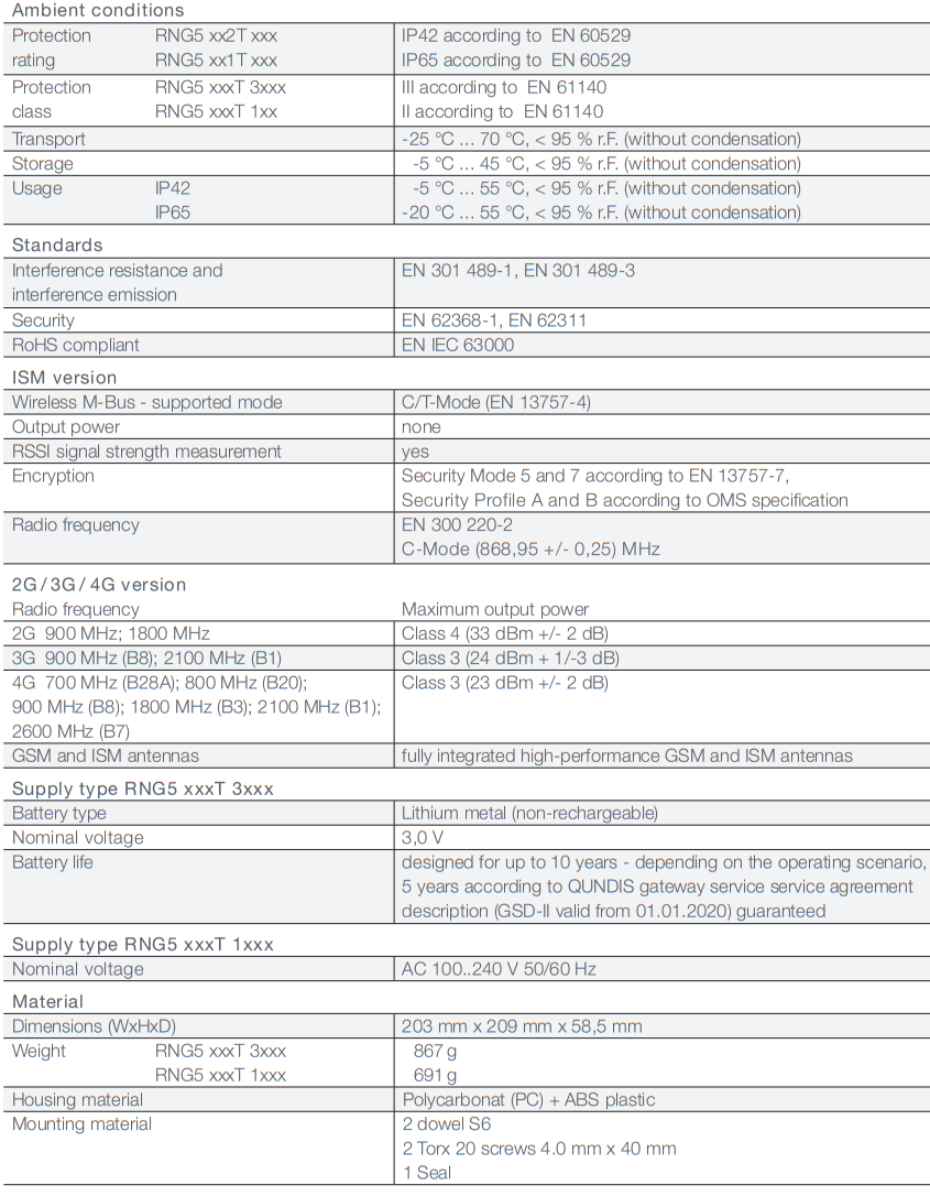 Especificaciones técnicas del Gateway 5.5 Direct (RNG5 xxxT 3xxx)
