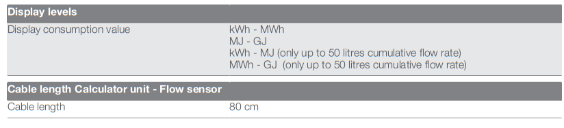 Ficha técnica del Contador de Calor Ultrasónico QUNDIS Q HEAT 5. 5 US R M-Bus/Impuls-IN