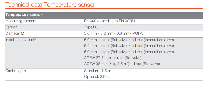 Ficha técnica del Contador de Calor Ultrasónico QUNDIS Q HEAT 5. 5 US R M-Bus/Impuls-IN