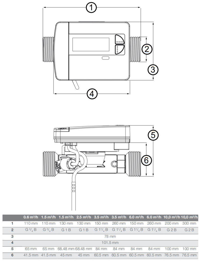 Medidas y Conexiones del Contador de Calor Ultrasónico QUNDIS Q HEAT 5. 5 US M-Bus/Impuls-IN