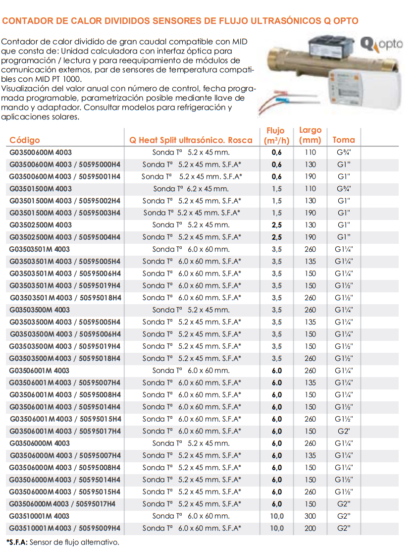 Ficha técnica del Contador de Calor Divisionario QUNDIS Q HEAT SPLIT 4003