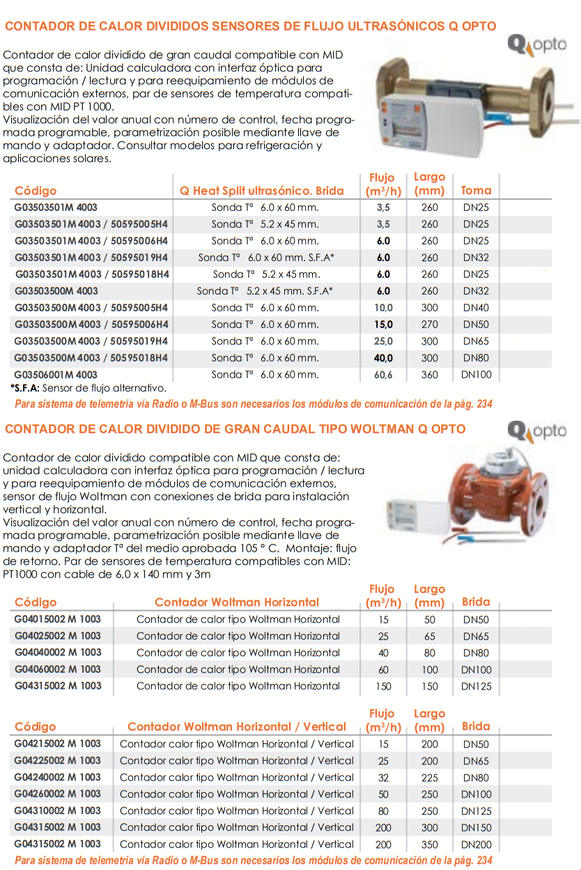 Ficha técnica del Contador de Calor Divisionario QUNDIS Q HEAT SPLIT 4003