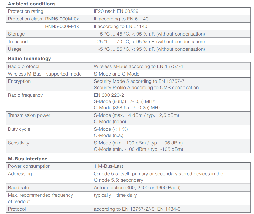 Especificaciones técnicas del Nodo de Red QUNDIS Q Node 5.5 RNN5-000M-0x
