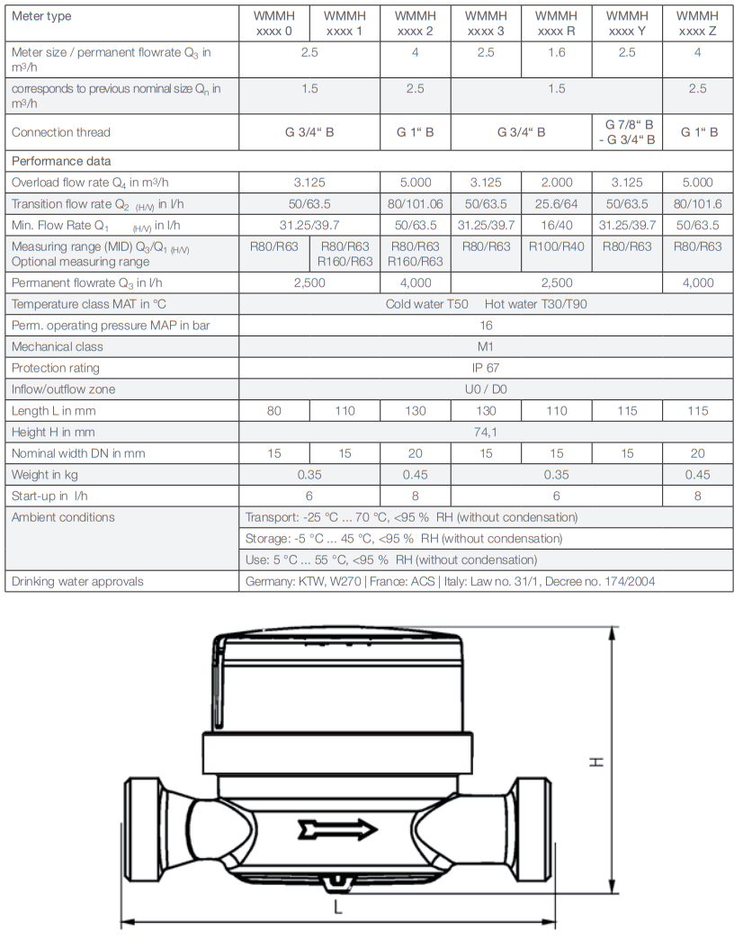 Especificaciones técnicas del Contador de Agua QUNDIS Q Water 4 SJ EVO Basic 01