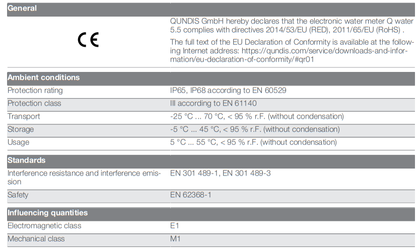 Especificaciones técnicas del Contador de Agua QUNDIS Q Water 5.5 R
