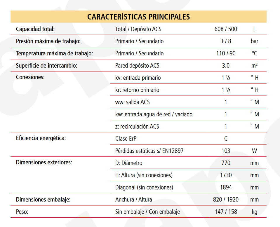 DEPÓSITOS ACUMULADORES / PRODUCTORES ACS GEISER INOX - DOBLE PARED Lapesa Grupo Empresarial, S.L. Pol. Industrial Malpica, Calle A, Parc. 1-A * ES-50016 ZARAGOZA (ESPAÑA) Tel.: +34 976 465 180 / Fax: +34 976 574 393 * e-mail: lapesa@lapesa.es ESPECIFICACIÓN TÉCNICA DE PRODUCTO ESPECIFICACIÓN TÉCNICA DE PRODUCTO ES GX6S-1120-00 (*) Para instalación horizontal, el depósito se suministra con placa especial de conexiones hidráulicas de secundario (ACS), para orientación horizontal derecha o izquierda, montada en fábrica. H D kw kv kr ww zDESCRIPCIÓN: Depósito acumulador-productor de agua caliente sanitaria (ACS) de “DOBLE PARED”. Para instalación sobre suelo, en posición vertical u horizontal (opcional*). Fabricado en ACERO INOXIDABLE AISI 316, decapado y pasivado químico interior, con aislamiento de PU inyectado en molde y forro externo con cierre de cremallera. Incluye soportes para instalación mural, vaina para sensores en placa superior de conexiones y termómetro en la cubierta superior. A + A B C D E F C GEISER INOX – GX6S600 CARACTERÍSTICAS PRINCIPALES Capacidad total: Total / Depósito ACS 608 / 500 L Presión máxima de trabajo: Primario / Secundario 3 / 8 bar Temperatura máxima de trabajo: Primario / Secundario 110 / 90 ºC Superficie de intercambio: Pared depósito ACS 3.0 m 2 Conexiones: kv: entrada primario 1 ½ “ H kr: retorno primario 1 ½ “ H ww: salida ACS 1 “ M kw: entrada agua de red / vaciado 1 “ M z: recirculación ACS 1 “ M Eficiencia energética: Clase ErP C Pérdidas estáticas s/ EN12897 103 W Dimensiones exteriores: D: Diámetro 770 mm H: Altura (sin conexiones) 1730 mm Diagonal (sin conexiones) 1894 mm Dimensiones embalaje: Anchura / Altura 820 / 1920 mm Peso: Sin embalaje / Con embalaje 147 / 158 kg