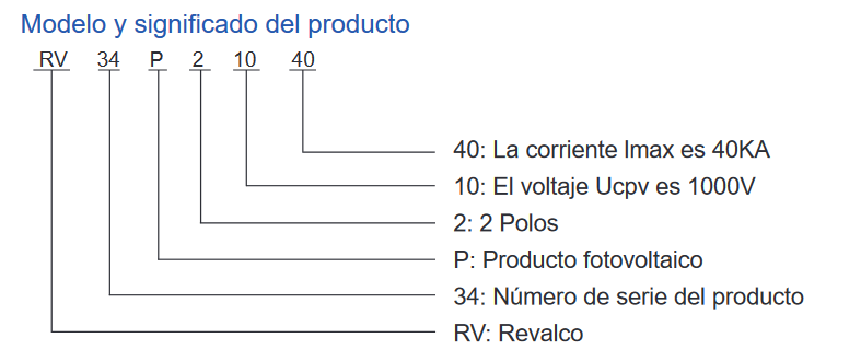 modelo y significado