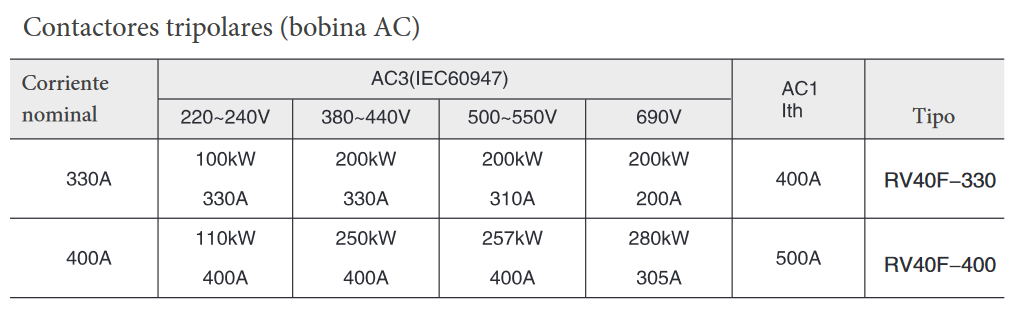 Especificaciones técnicas del Contactor 3P 3NO 180A REVALCO RV40 230VAC