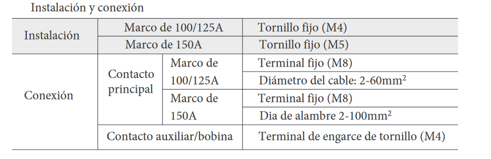 Especificaciones técnicas del Contactor 3P 3NO 150A REVALCO RV40 415VAC