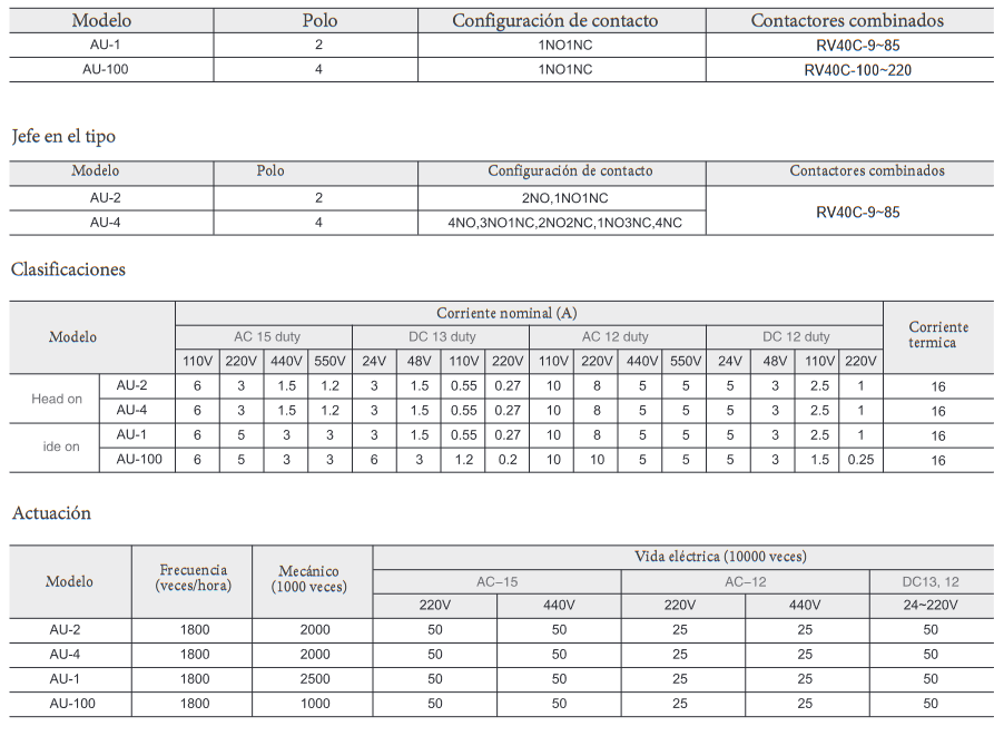 Especificaciones técnicas del Contacto Auxiliar Frontal 4P 2NO+2NC REVALCO RV40AU4M22