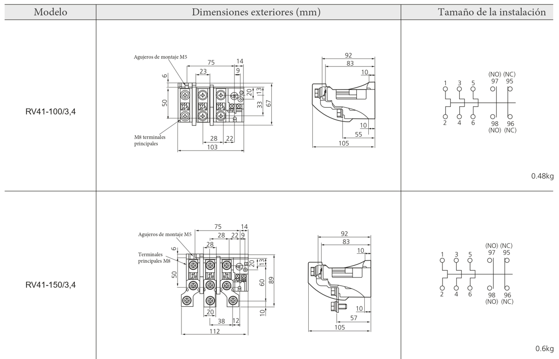 Especificaciones técnicas del Relé Térmico Motor 85-125A REVALCO RV41A150125P