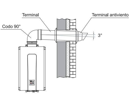 Especificaciones del Kit Salida de Humos RINNAI ø80/125 PP RINN