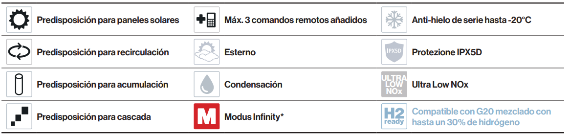 Características y prestaciones