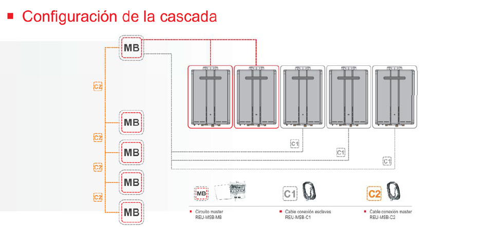 calentador de gas en cascada rinnai infinity 32  medidas