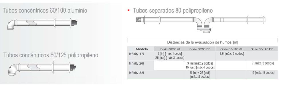 configuracion chimenea salida de gases rinnai infinity 32 interior