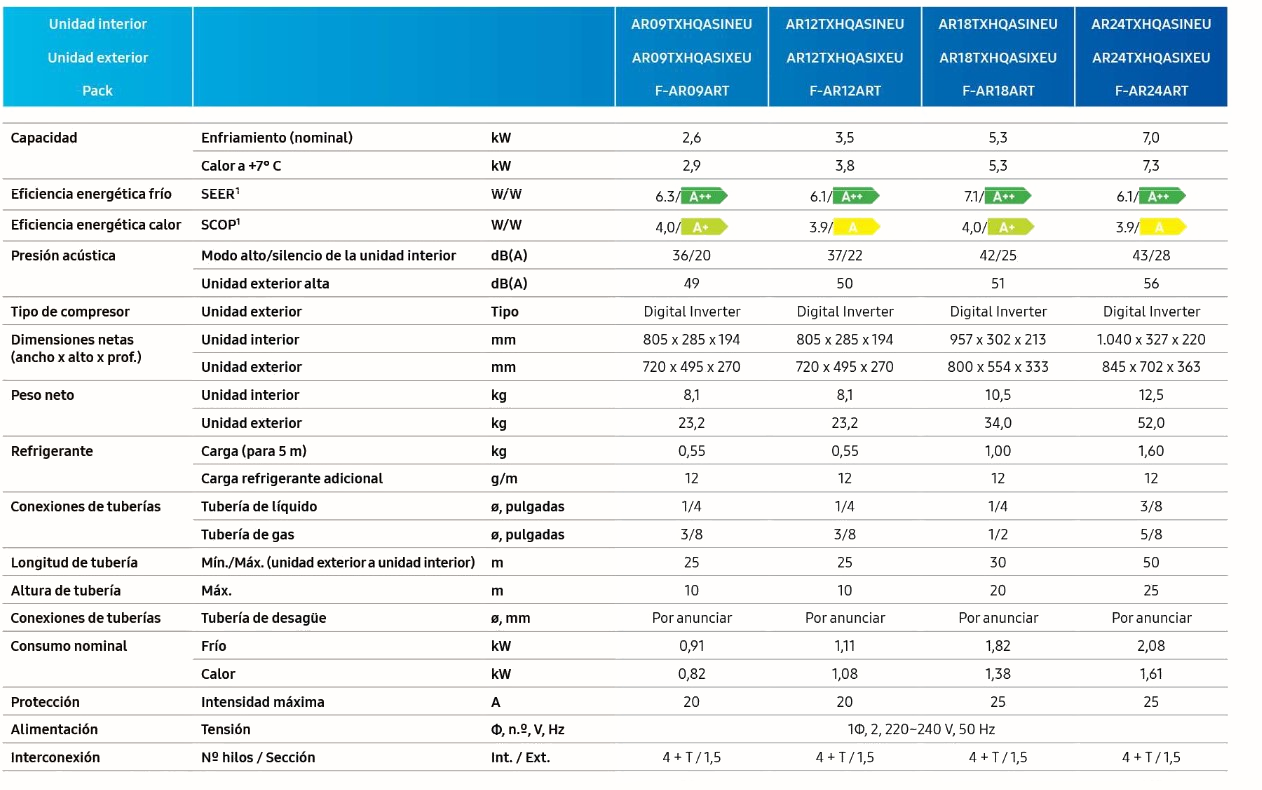 Especificaciones técnicas del Aire Acondicionado SAMSUNG F-AR18ART