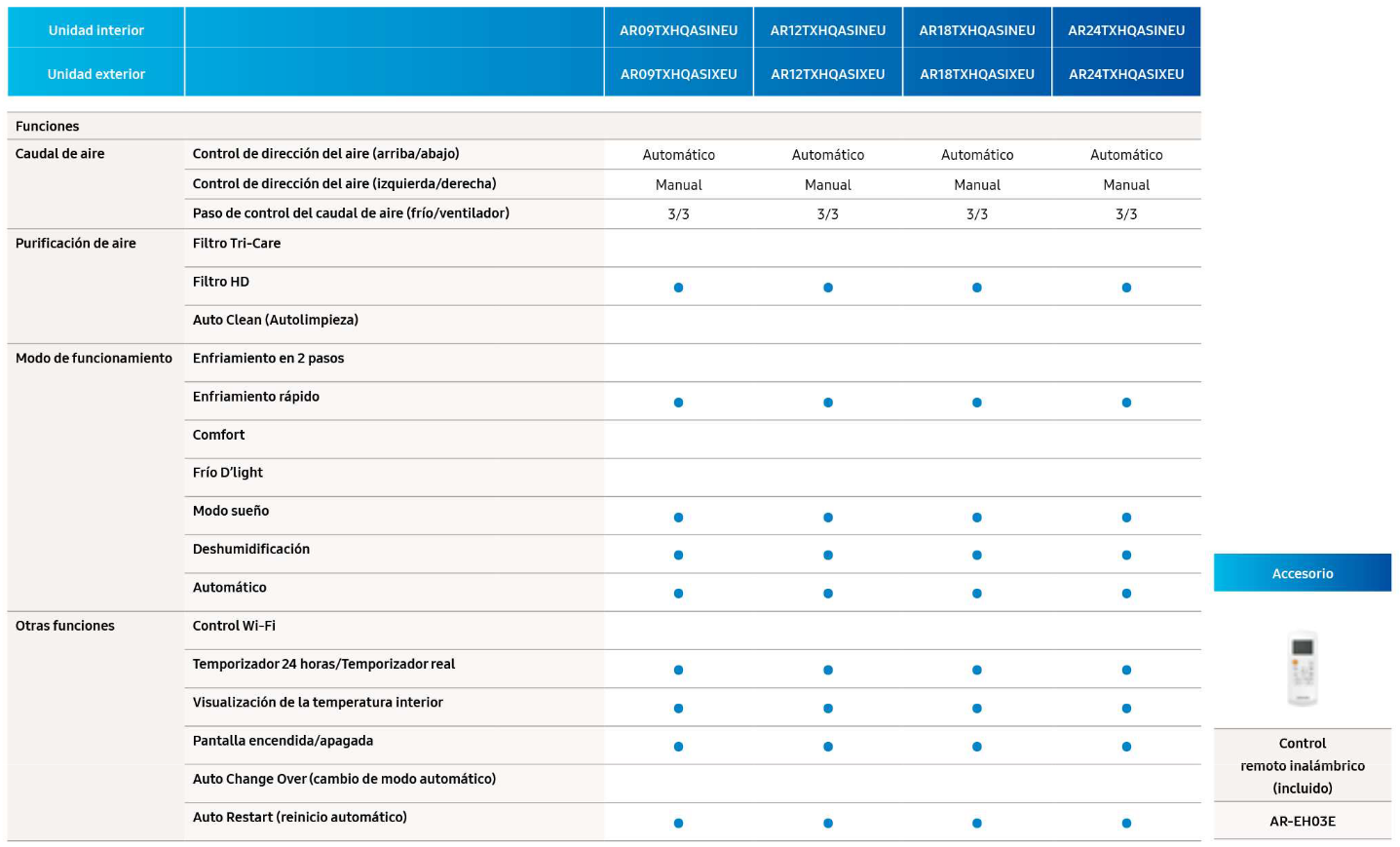 Especificaciones técnicas del Aire Acondicionado SAMSUNG F-AR18ART