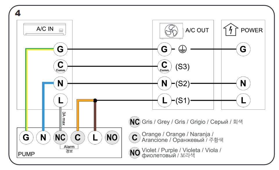 Esquema eléctrico