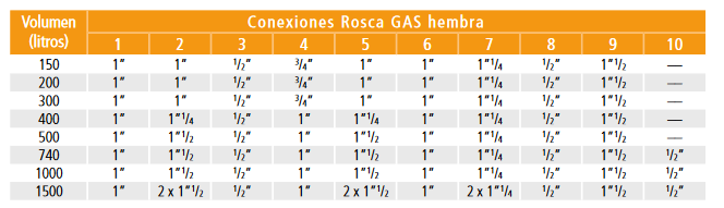 Conexiones