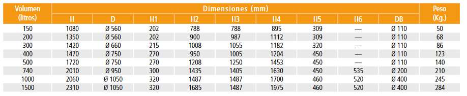 Dimensiones y conexiones