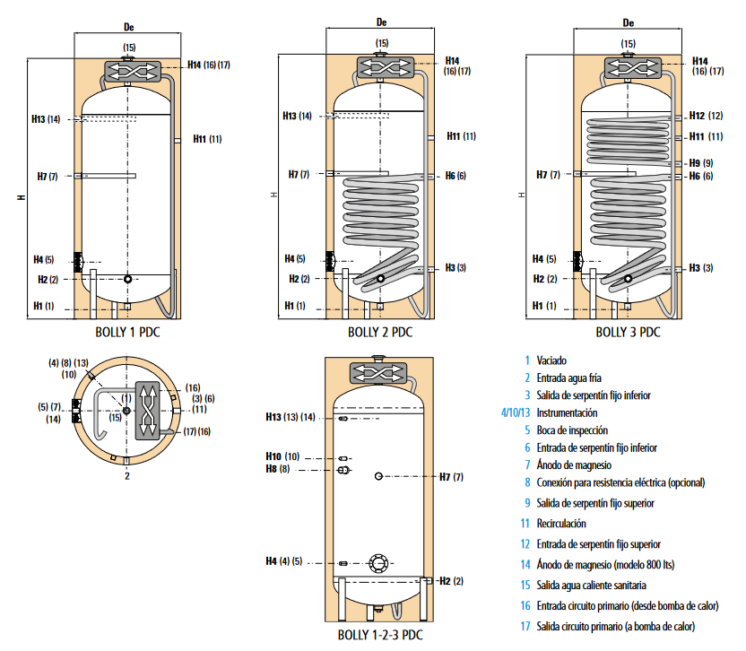 Especificaciones técnicas del Interacumulador para bomba de calor CORDIVARI BOLLY 1 PDC 300