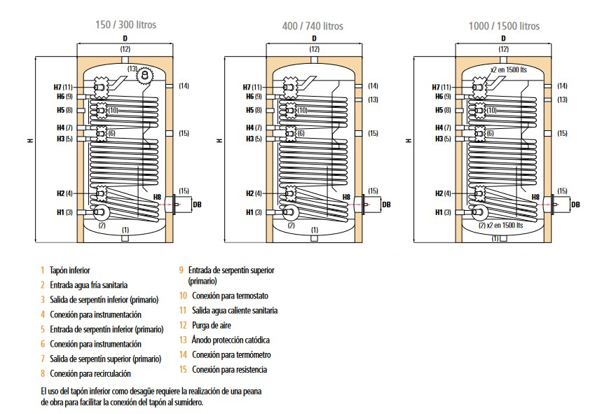 Especificaciones técnicas del Interacumulador Vitrificado con doble Serpentín fijo SUICALSA ASF2V