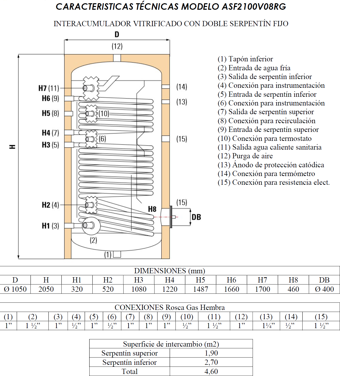 1) Tapón inferior (2) Entrada de agua fría (3) Salida de serpentín inferior (4) Conexión para instrumentación (5) Entrada de serpentín inferior (6) Conexión para instrumentación (7) Salida de serpentín superior (8) Conexión para recirculación (9) Entrada de serpentín superior (10) Conexión para termostato (11) Salida agua caliente sanitaria (12) Purga de aire (13) Ánodo de protección catódica (14) Conexión para termómetro (15) Conexión para resistencia elect.