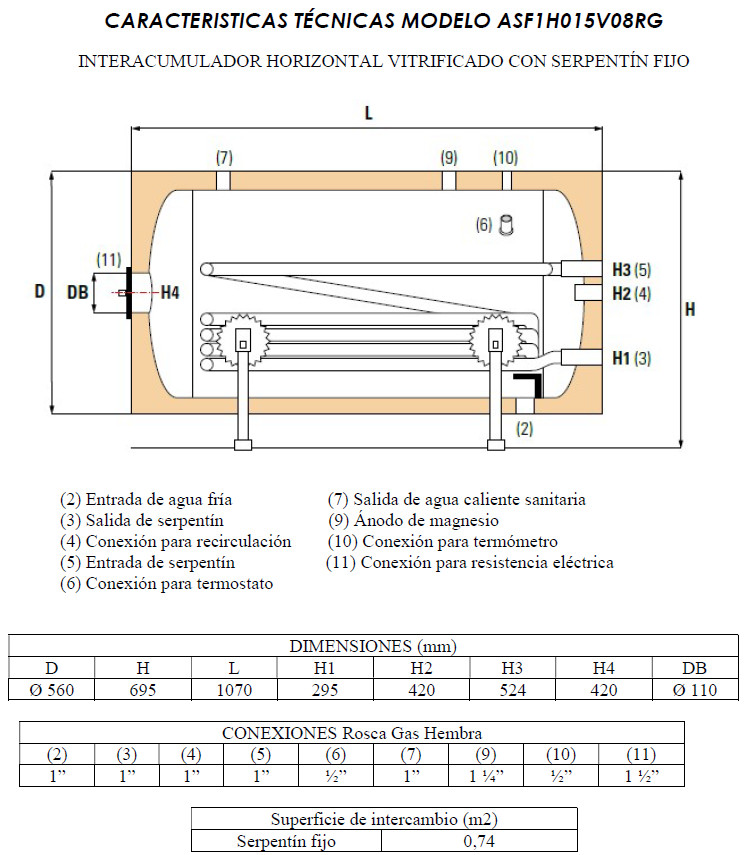 interacumulador horizontal suicalsa asf1H015v08rg 1) Tapón inferior (2) Entrada de agua fría (3) Salida de serpentín inferior (4) Conexión para instrumentación (5) Entrada de serpentín inferior (6) Conexión para instrumentación (7) Salida de serpentín superior (8) Conexión para recirculación (9) Entrada de serpentín superior (10) Conexión para termostato (11) Salida agua caliente sanitaria (12) Purga de aire (13) Ánodo de protección catódica (14) Conexión para termómetro (15) Conexión para resistencia elect.