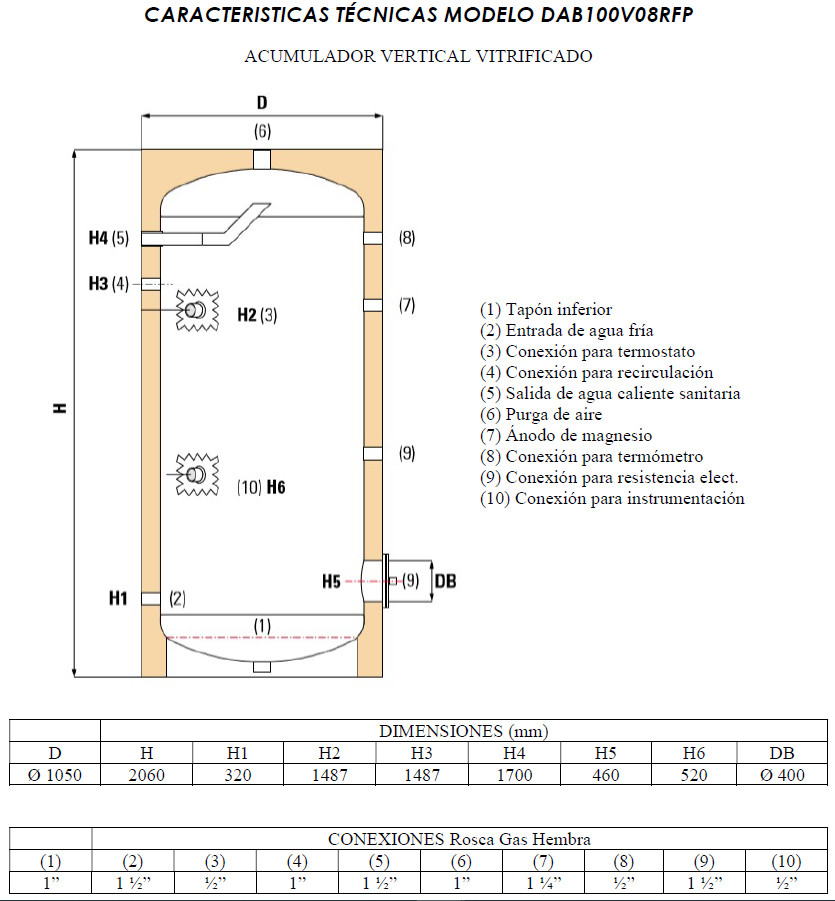 CARACTERISTICAS TÉCNICAS MODELO DAB100V08RFP ACUMULADOR VERTICAL VITRIFICADO (1) Tapón inferior (2) Entrada de agua fría (3) Conexión para termostato (4) Conexión para recirculación (5) Salida de agua caliente sanitaria (6) Purga de aire (7) Ánodo de magnesio (8) Conexión para termómetro (9) Conexión para resistencia elect. (10) Conexión para instrumentación