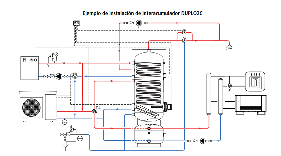 Ejemplo de instalación de interacumulador DUPLO2C