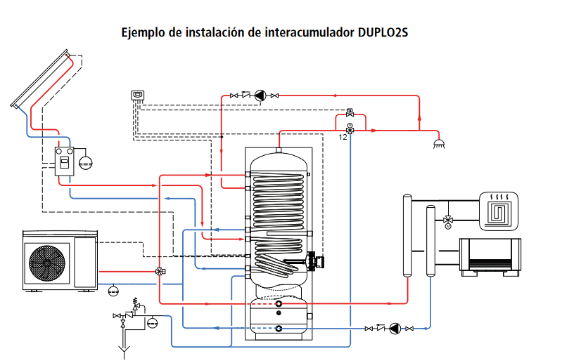 Ejemplo de instalación de interacumulador DUPLO2S