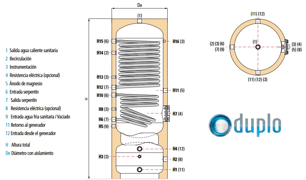 Especificaciones técnicas del Interacumulador de 2 Serpentines con Depósito de Inercia CORDIVARI DUPLO 2S